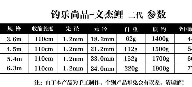 釣樂尚品漁具批發、實體招商加盟 文杰鯉二代臺釣鯉魚竿 釣竿魚竿示例圖1