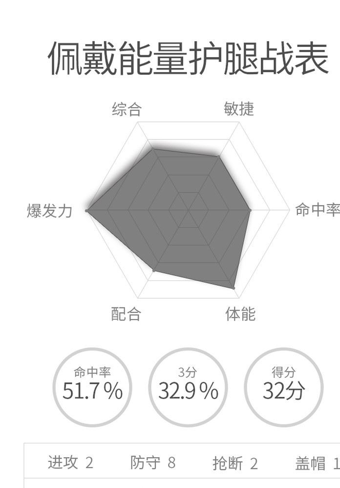 廠家定制直銷戶外騎行護(hù)腿運動護(hù)具防撞護(hù)膝透氣示例圖15