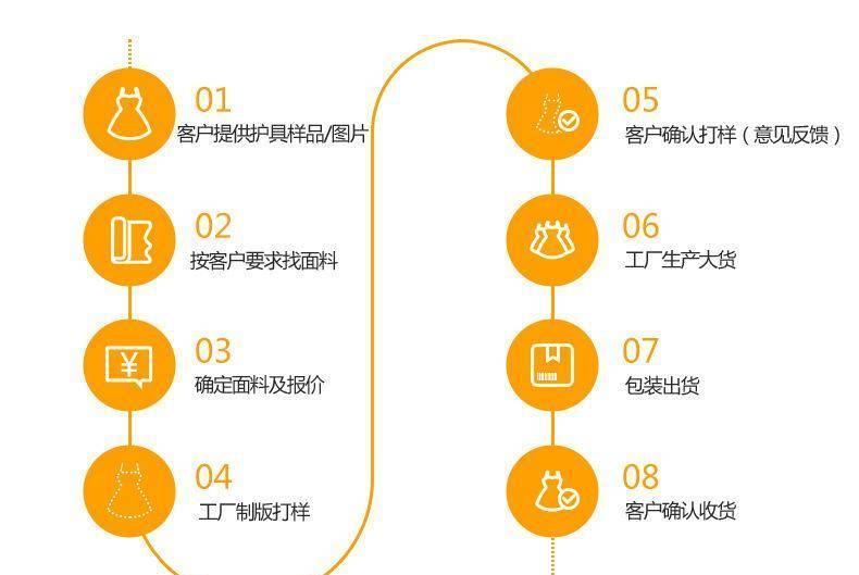 厂家直销涤棉针织护腕护掌护手运动保健保暖护具*赠品小额批发示例图7