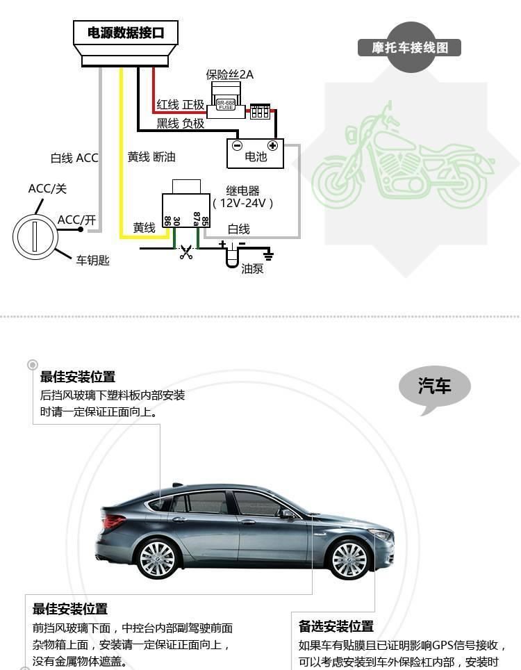 電動車摩托車 汽車GPS智能定位防盜器 云狗定位器 防偷神器 批發(fā)示例圖44