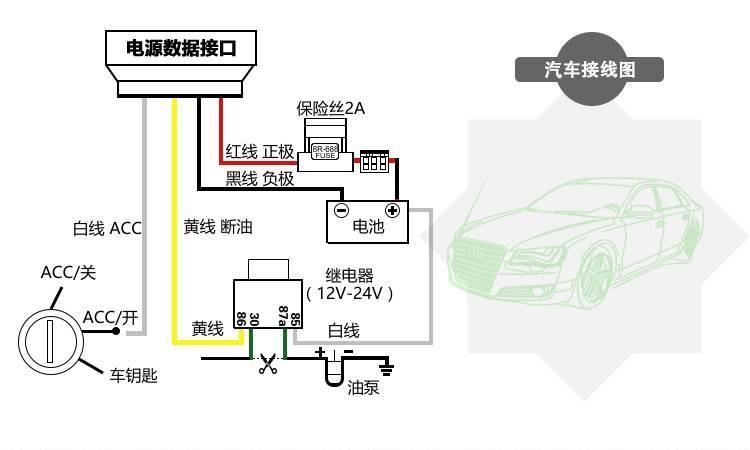 電動車摩托車 汽車GPS智能定位防盜器 云狗定位器 防偷神器 批發(fā)示例圖45