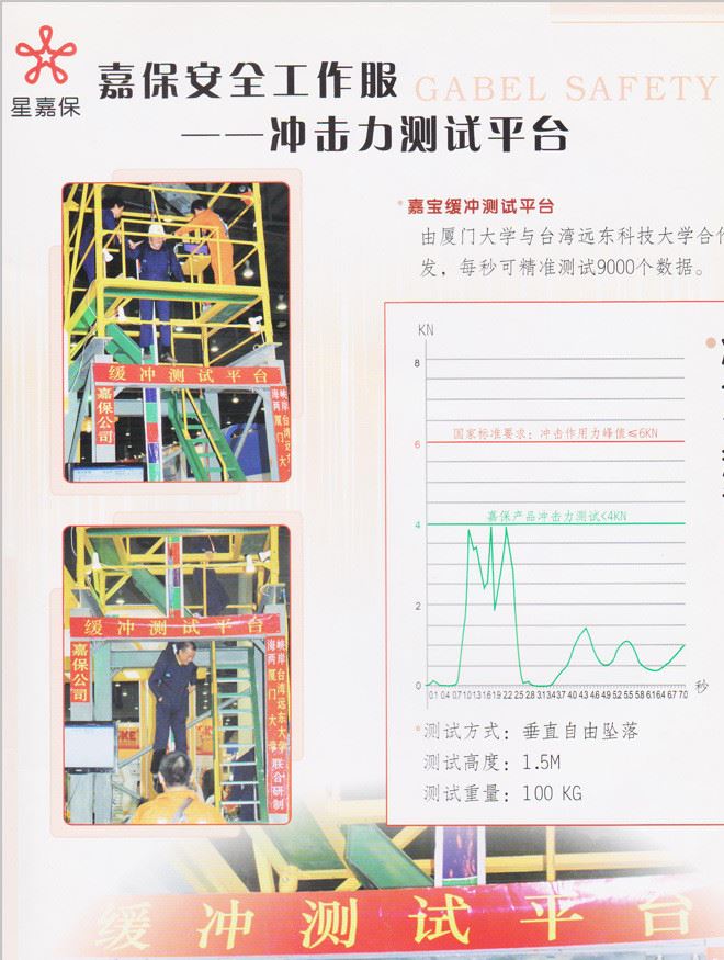 清仓批发 国标防坠落安全服 高空作业服 内置安全带工作服示例图5