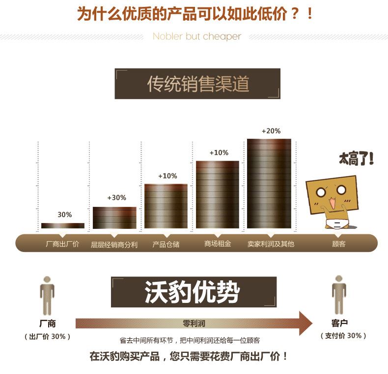 新款雙層三用全自動(dòng)液壓帳篷廠家直銷3秒速開3-4人全自動(dòng)液壓帳篷示例圖28