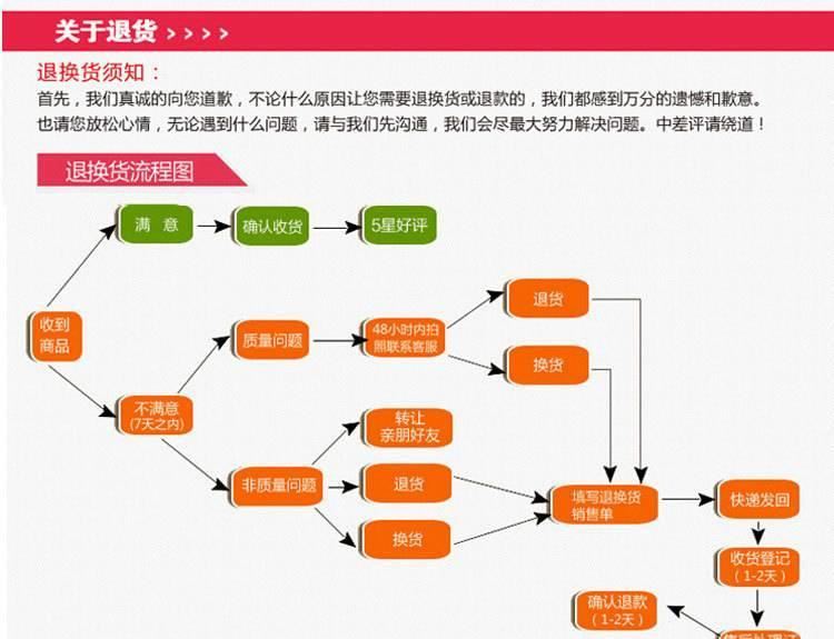 福建批發(fā)新款男士平角沙灘褲直銷低腰拼接速干溫泉沙灘游泳褲示例圖17