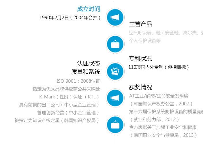 ewest 聚碳酸酯防護(hù)眼鏡 選材 耐磨抗穿刺 安全舒適 質(zhì)量保障示例圖13