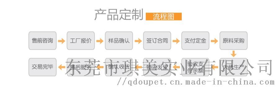 產(chǎn)品定制.jpg