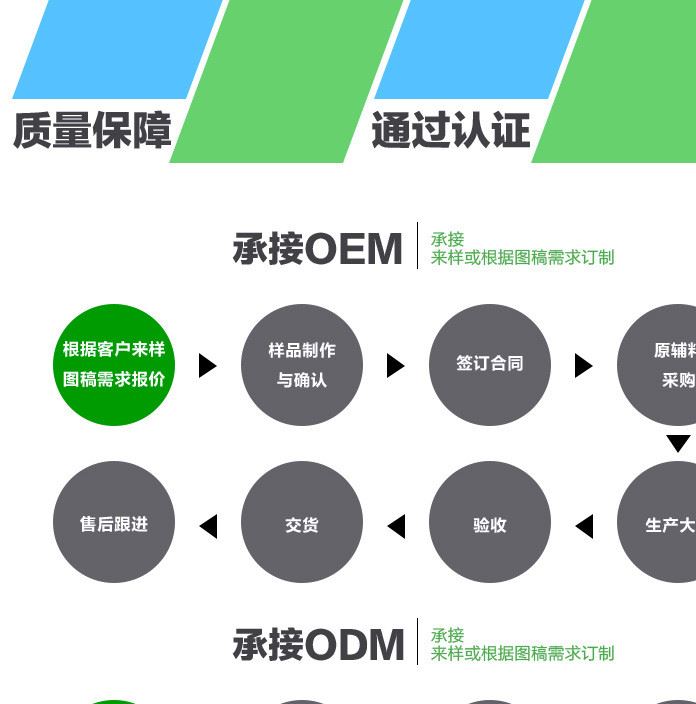 汽車折疊整理收納箱 汽車后備箱收納 車用雜物整理箱牛津布示例圖15