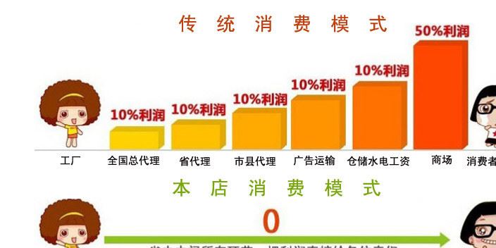 新款頭飾水鉆插梳 合金滿(mǎn)鉆發(fā)飾 多齒孔雀發(fā)梳定制 外貿(mào)出口熱賣(mài)示例圖14