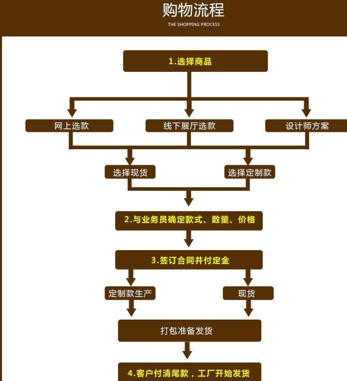 富宇FUYU 防盜鎖體 大霸王鎖體 不銹鋼雙鉤鎖體 6068雙快功能示例圖22