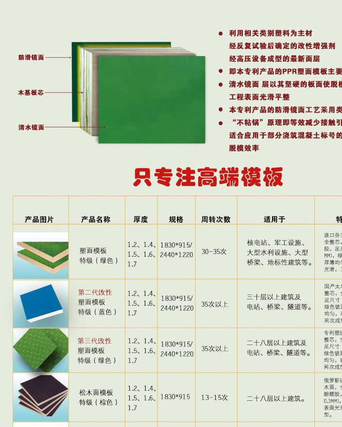 新型綠色覆塑建筑模板示例圖2