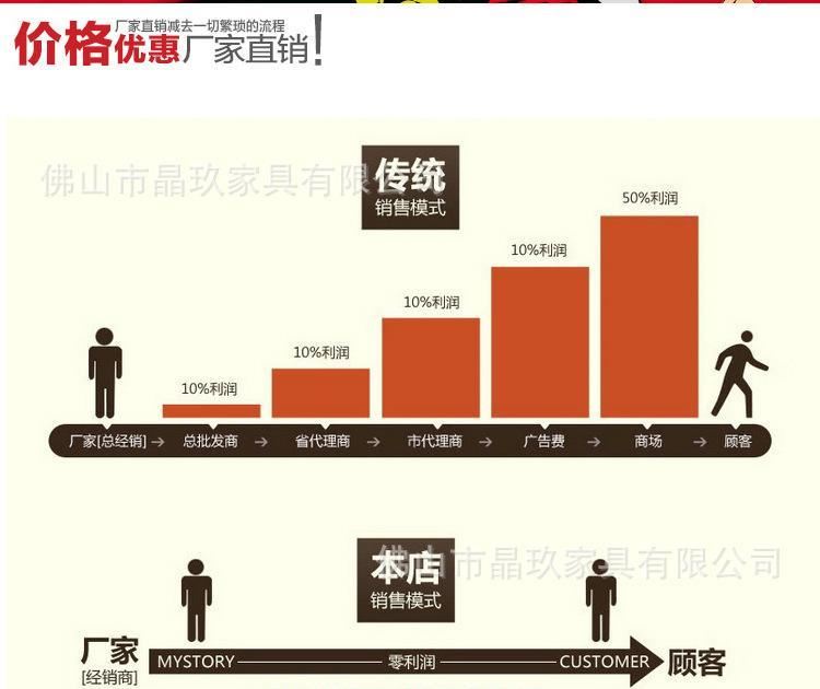 晶玖 新款 無煙火鍋?zhàn)?一人一小火鍋餐桌  廠家批發(fā)  火鍋?zhàn)雷邮纠龍D8