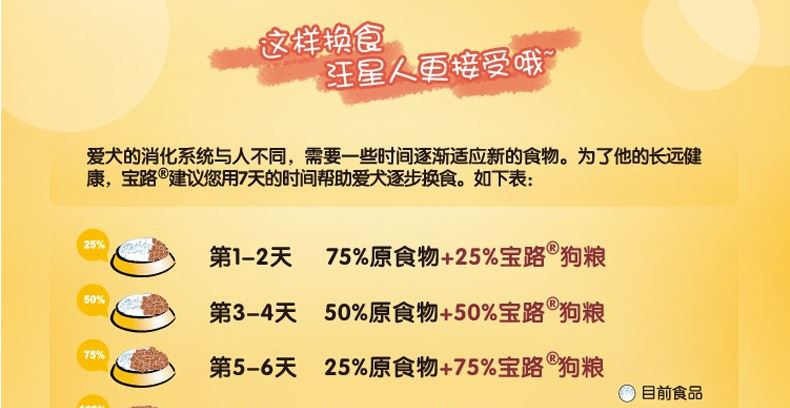 寶路狗糧 中小型犬成犬糧1.8kg牛肉口味 成犬比熊貴賓泰迪狗糧示例圖14