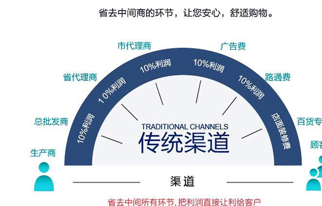 供應(yīng)鑄鐵 防撞護欄  橋梁護欄支架 鑄鐵護欄支架 品種齊全示例圖14