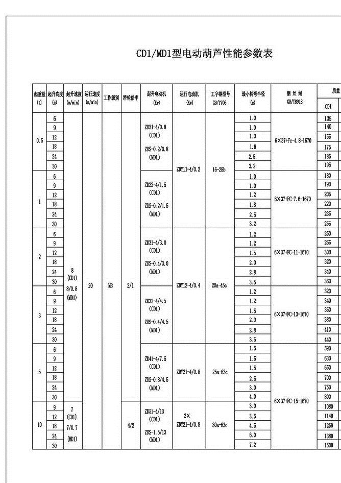 CD1／MD1型钢丝绳电动葫芦 三六制造 咸宁赤壁高端品质 坚固耐用示例图3