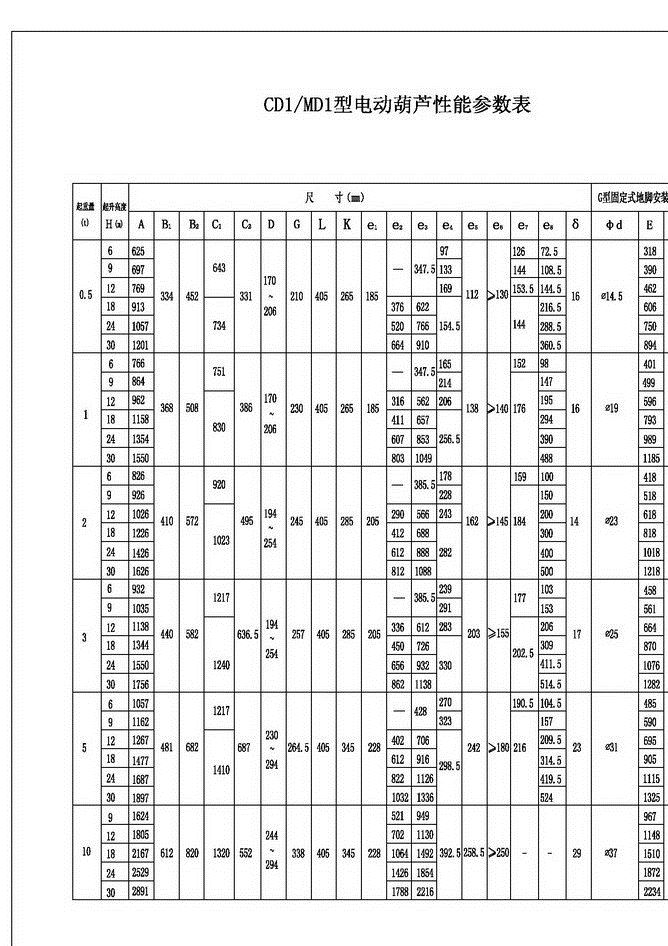 CD1／MD1型钢丝绳电动葫芦 三六制造 咸宁赤壁高端品质 坚固耐用示例图4