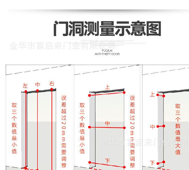 甲级智能防盗门家居安全门定制工程进户门智能家居实木室内门定制示例图9