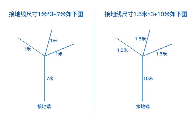 10kv高壓攜帶型短路型接地線雙舌掛鉤接地棒25平方國標(biāo)接地棒銅線示例圖10