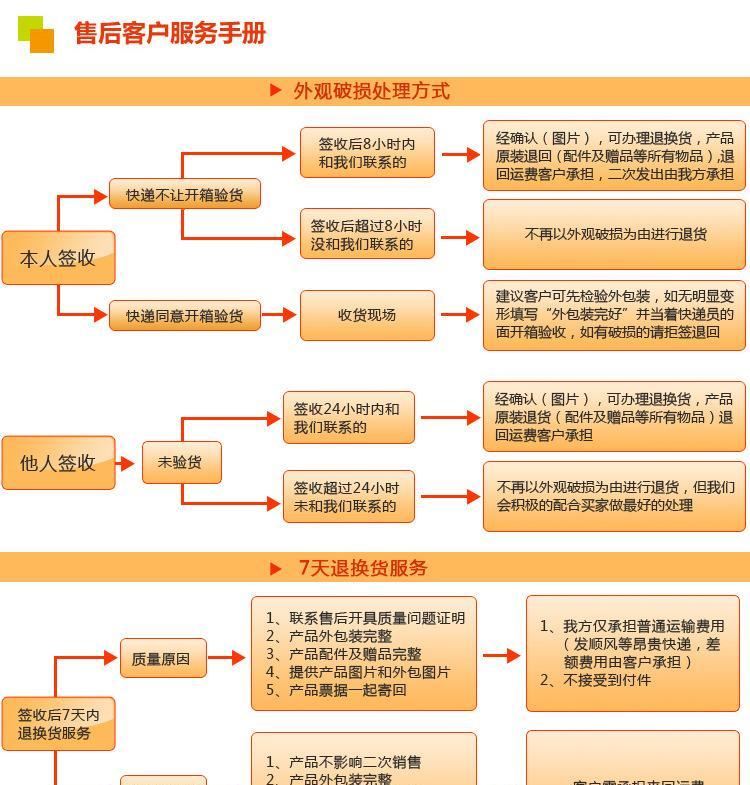 平開門 推拉門 折疊門鍍鋅墻體固定件【廠家直銷】杭泰加工平開門示例圖14