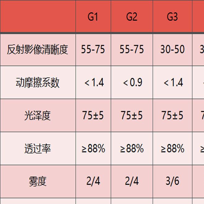 參數(shù)表