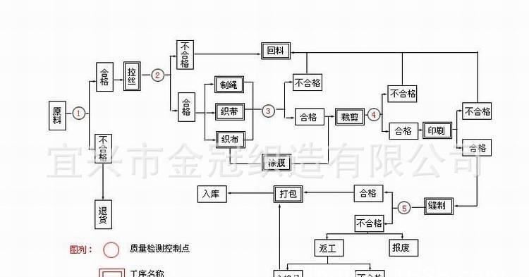 鎖邊袋集裝袋示例圖2