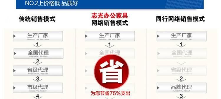 廣西志光辦公家具文件柜板式檔案柜矮柜簡約現代落地資料書柜直銷示例圖48