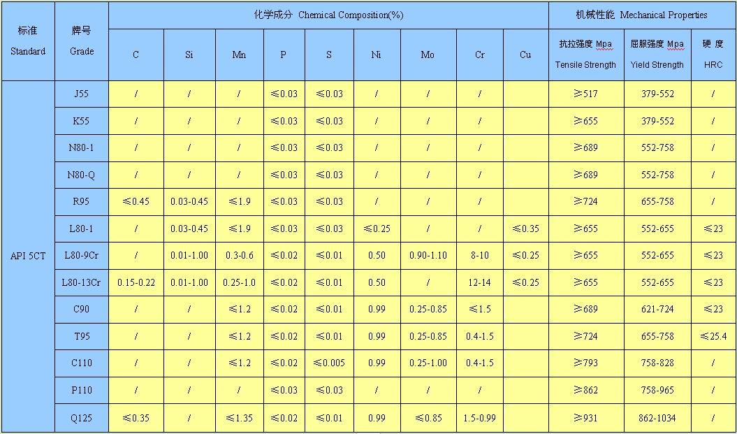 2-7/8油管接箍加厚和不加厚圆螺纹
