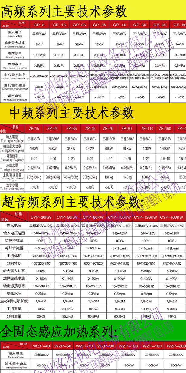 技术参数表格-1