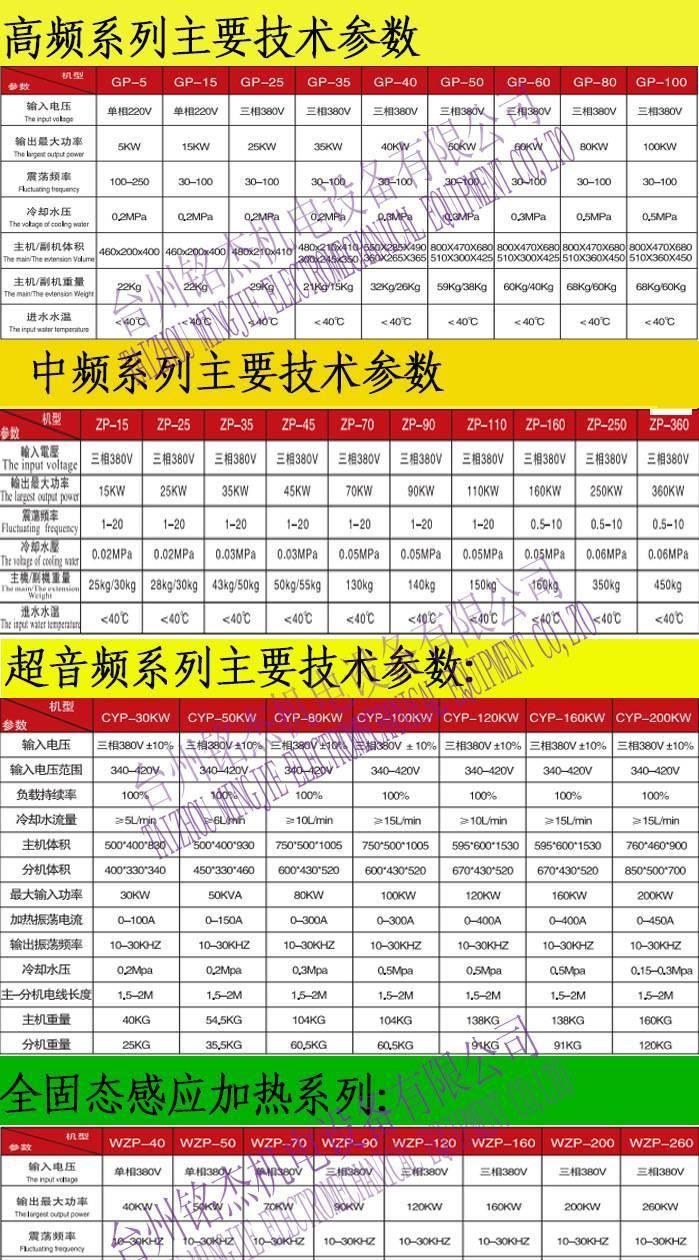 高頻淬火機 不銹鋼退火設備 刀具淬火設備 感應紫銅管焊接設備示例圖21