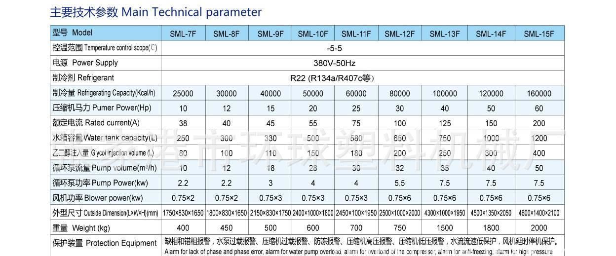 20HP風(fēng)冷式冷水機(jī) 制冷機(jī)廠家 SML-10F冷水機(jī)/冷凍機(jī)/冷卻機(jī)示例圖14