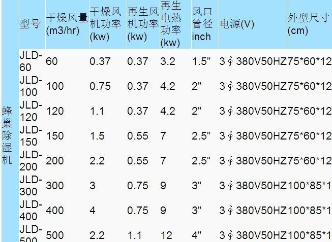 除濕機廠家供應(yīng)抽濕除濕器 工業(yè)除濕機 去濕機示例圖8