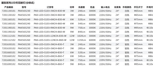 三雄极光星际led天花射灯背景墙 展柜服装店射灯镜前灯开孔6.5cm示例图3