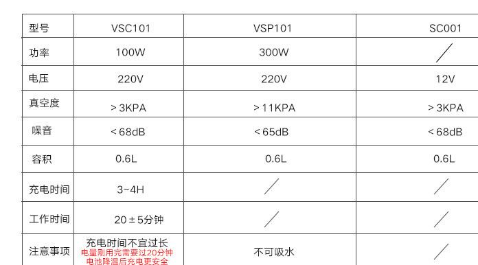 家怡寶車載吸塵器 新款汽車電器迷你車用吸塵器 廠家直銷示例圖32