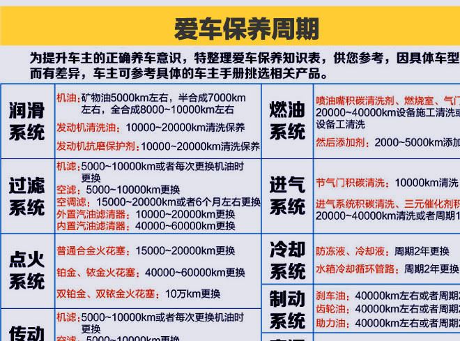 Mobil美孚力霸機(jī)油4L汽車潤滑油15W-40SJ級(jí)基礎(chǔ)機(jī)油示例圖9