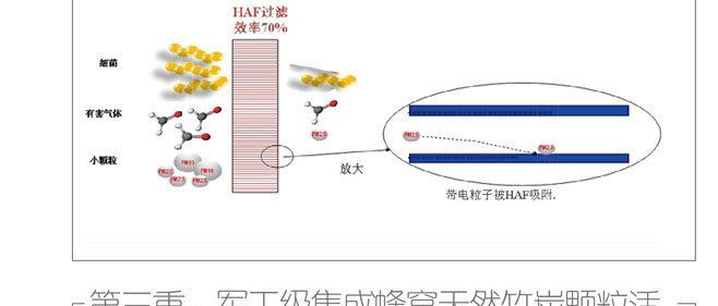負(fù)離子復(fù)合濾網(wǎng)車載凈化 車載凈化器OEM生產(chǎn)廠家智能車載凈化器示例圖13