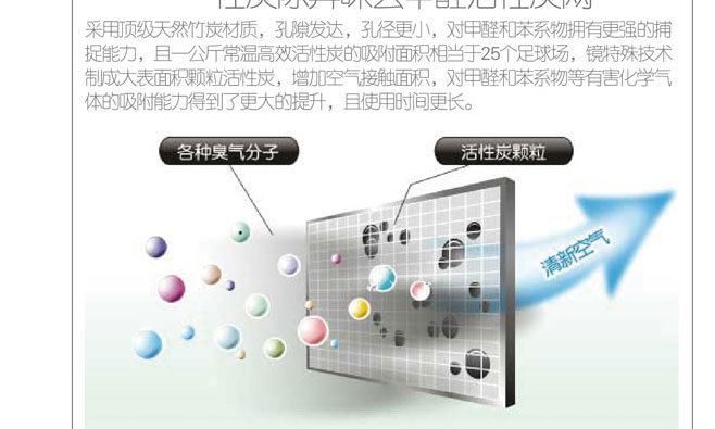 負(fù)離子復(fù)合濾網(wǎng)車載凈化 車載凈化器OEM生產(chǎn)廠家智能車載凈化器示例圖14
