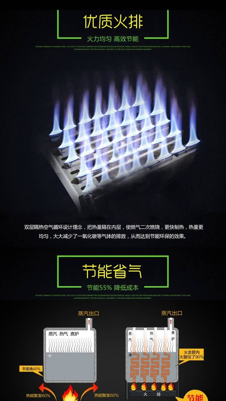 豆腐蒸汽機 節能燃氣蒸汽發生器 燃氣節能蒸汽機 酒店廚房設備示例圖10