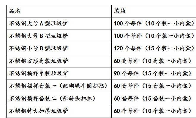 廠家直銷不銹鋼簸箕 垃圾斗示例圖1