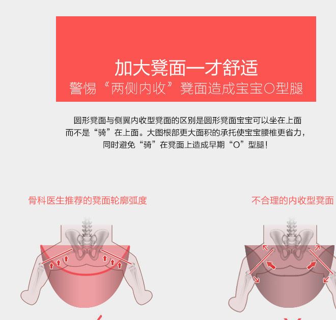 多功能嬰兒背帶透氣背帶寶寶腰凳抱帶四季透氣可用批發(fā)一件代發(fā)示例圖17