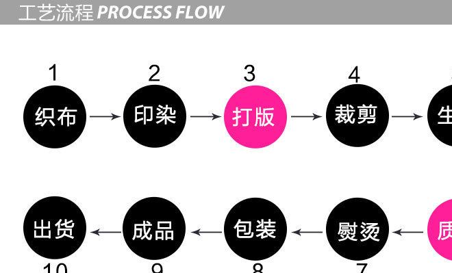 新生兒衣服0-3月棉嬰兒連體衣嬰兒短袖連體衣棉寶寶夏裝哈衣示例圖23