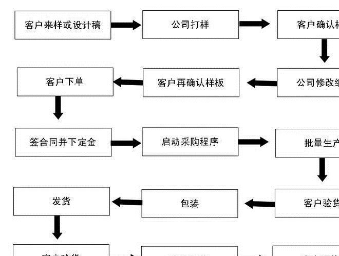 深圳抱枕廠家定制福特汽車抱枕 卡通繡花抱枕 汽車四件套加工訂做示例圖21