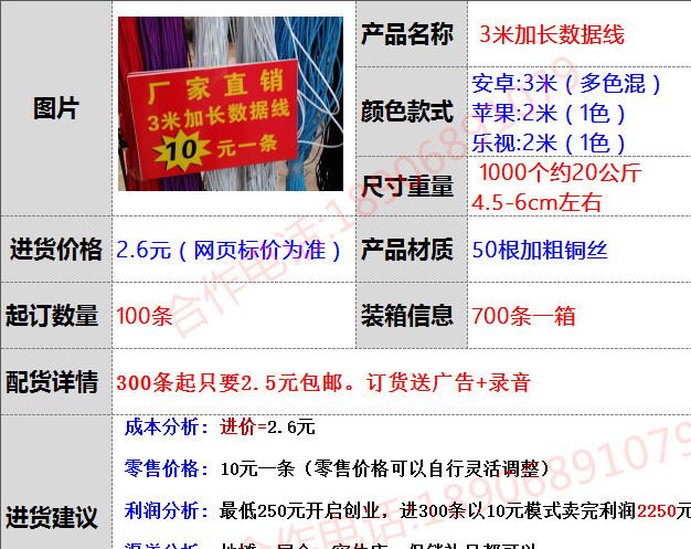 跑江湖地摊3米数据线 安卓三米加长充电线 地摊货源送广告录音示例图1