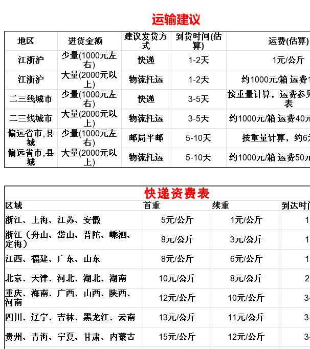 跑江湖地摊3米数据线 安卓三米加长充电线 地摊货源送广告录音示例图21