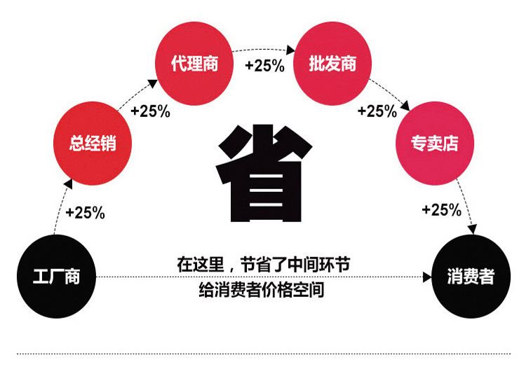 直銷供應(yīng) 跑步健身器臂力器健腹器 健身美體臂力器 提臀工具示例圖10