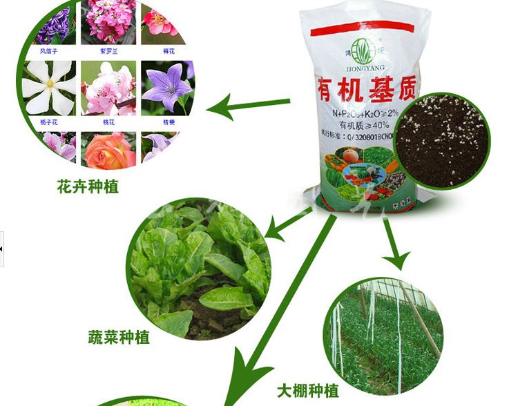 批發(fā)營養(yǎng)土 苔蘚微景觀擺件多肉植物專用種植土 配方一袋起批示例圖4