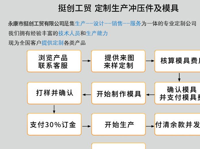 不規(guī)則沖壓件  定制汽車五金沖壓件 拉深件加工五金件沖壓件示例圖11