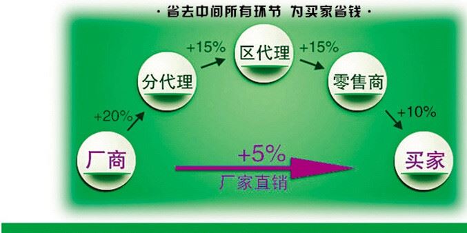 禮運塑料包裝廠 定做塑料包裝盒 耳機包裝盒 數(shù)據(jù)線吸塑包裝盒示例圖14