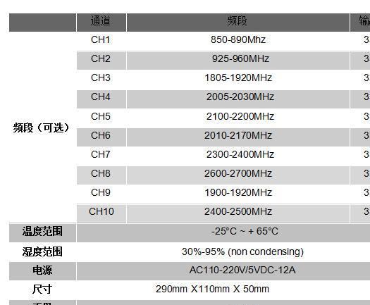 十路可調(diào)移動(dòng)電話信號(hào)阻斷器、考場型器、示例圖1