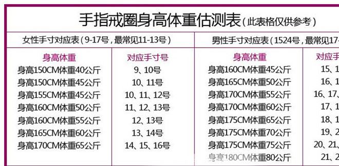 手指圈身高體重估測表019_副本