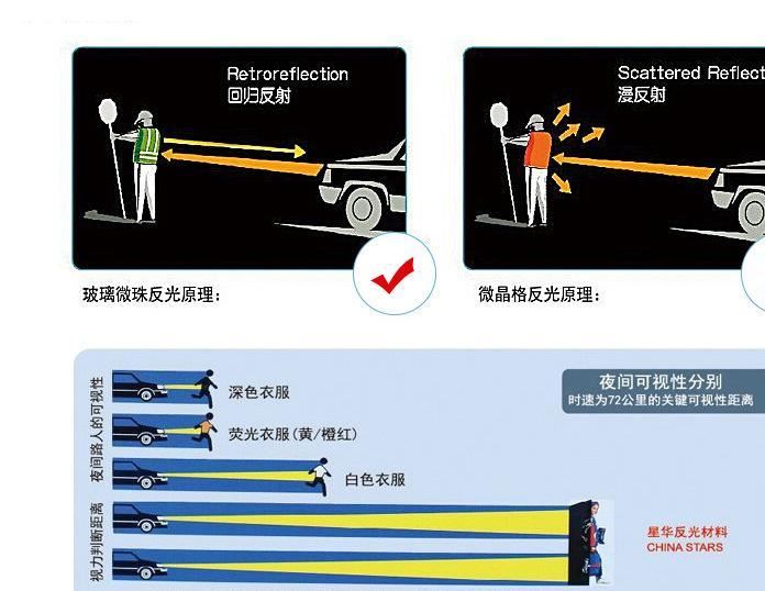 两横两竖PVC口袋款荧光黄长丝面料反光背心示例图7