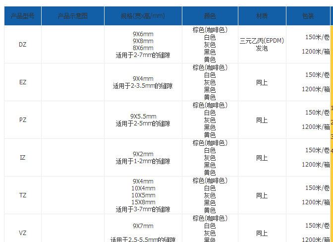 維瑞三元乙丙密封條 衣柜移門防撞密封條 E型自粘密封條廠家直銷示例圖3